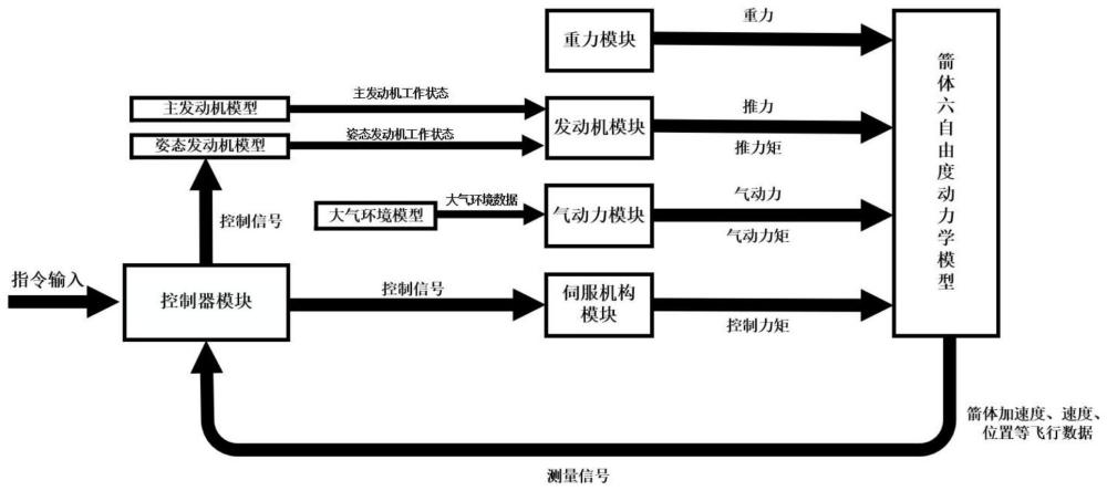 一种可重复使用飞行器控制方法及其可视化平台