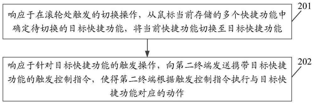 鼠标控制方法、装置、计算机设备、存储介质和程序产品与流程