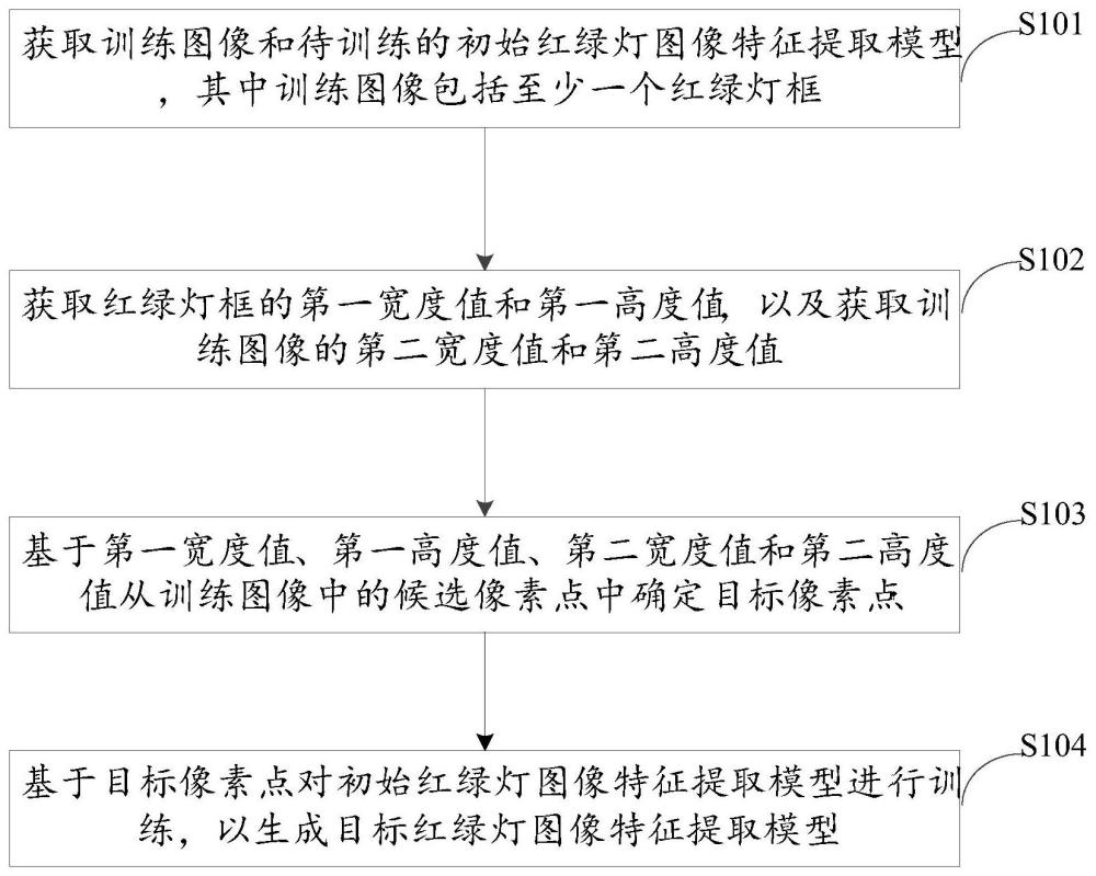 红绿灯图像特征提取模型训练和红绿灯识别方法与流程