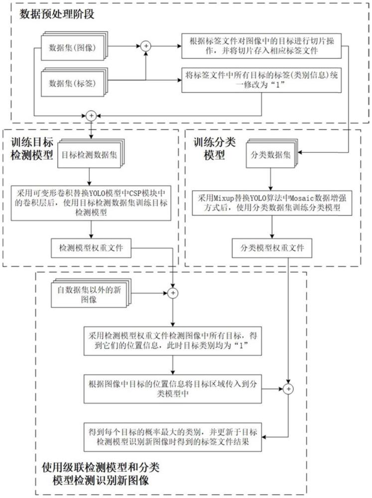 一种基于YOLO模型的古契约文书文字识别方法