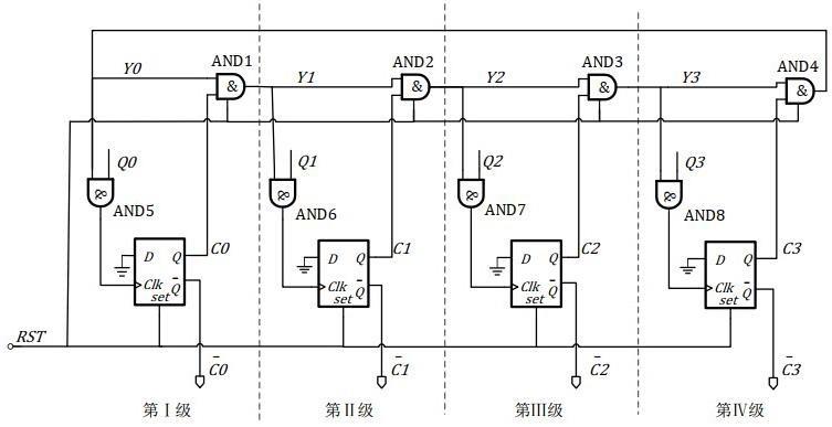 环形游标时间数字转换器中最先跳变信号输出电路的制作方法