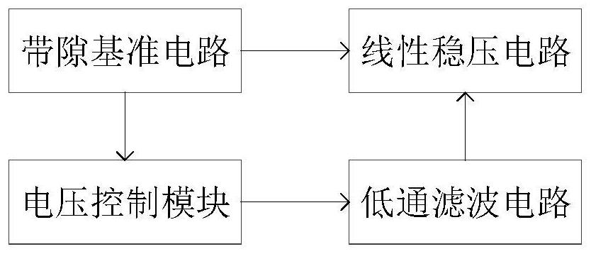 一种线性稳压器、芯片及电子设备