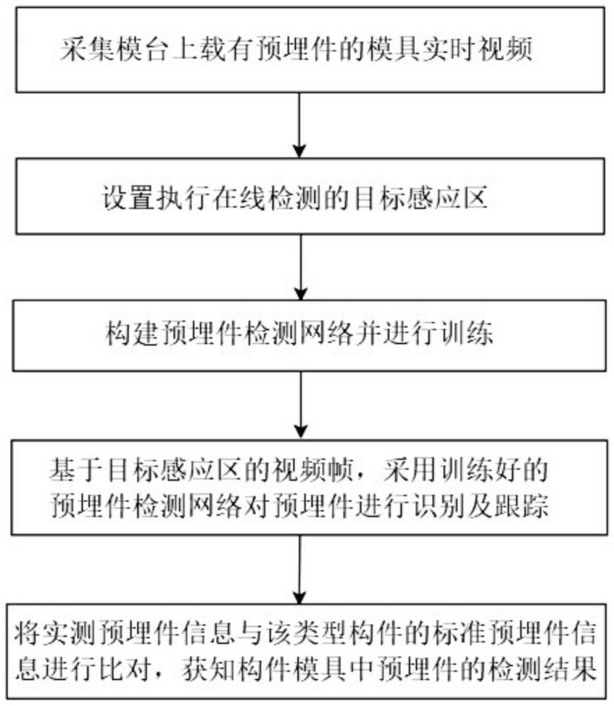 一种装配式建筑中预埋件缺陷的检测方法