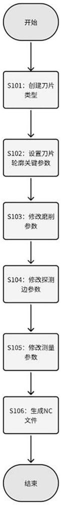 一种异形车刀刀片磨床的刀轨生成方法及系统与流程