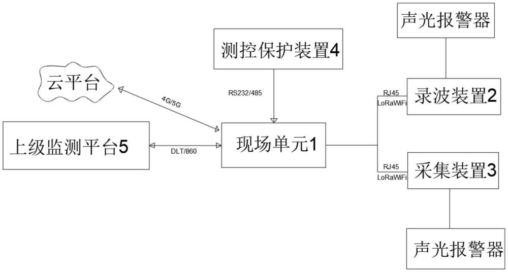 智能断路器多参量状态监测与故障诊断系统的制作方法