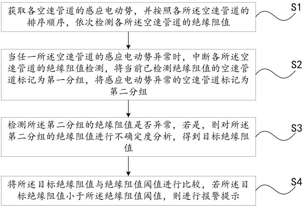 飞机空速管道绝缘阻值测量方法、装置、设备和介质与流程