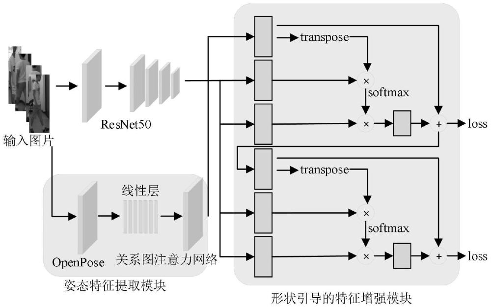 一种基于关系图注意力网络的拥挤行人重识别方法