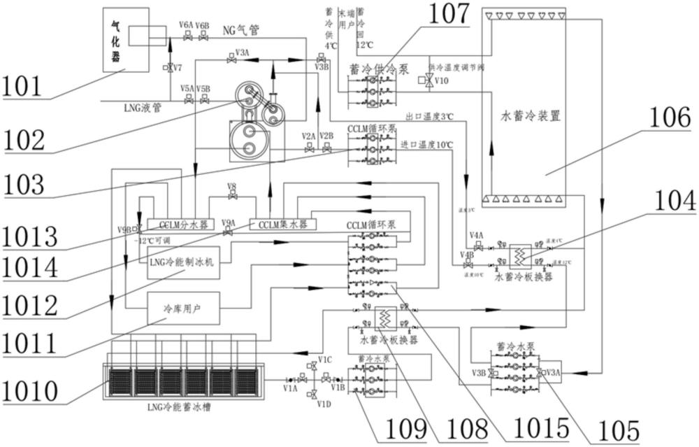 一种LNG冷能综合利用系统的制作方法