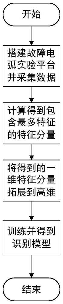 基于经验小波与相空间重构的故障电弧检测方法