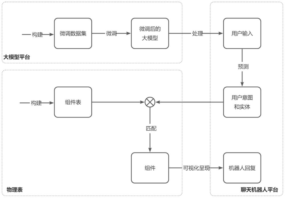 自然语言结合自定义组件的聊天机器人回复方法及系统与流程