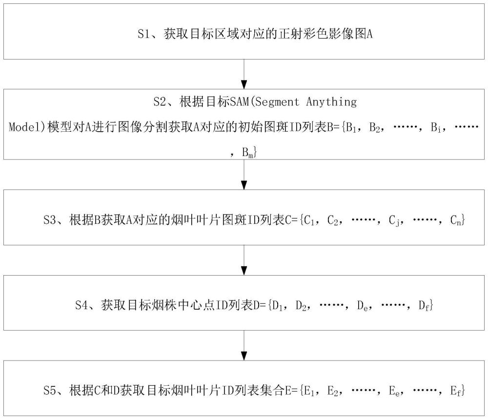 一种获取目标烟叶叶片ID的方法、设备及存储介质与流程