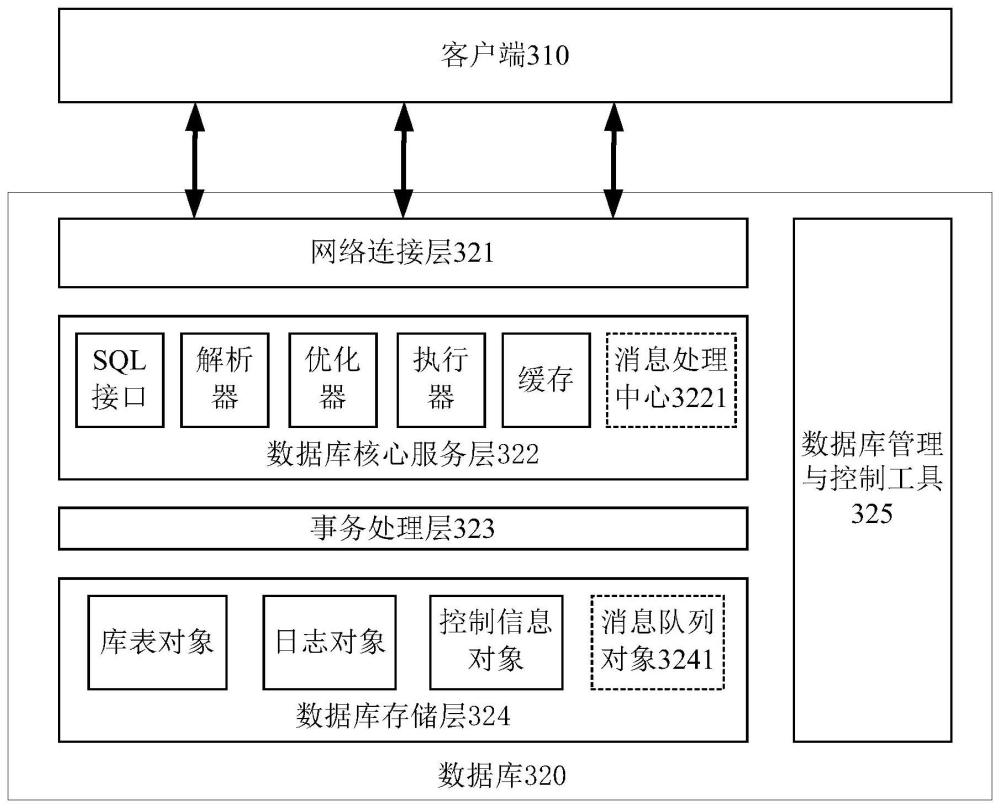 融合消息队列的数据库与融合事务的实现方法与流程