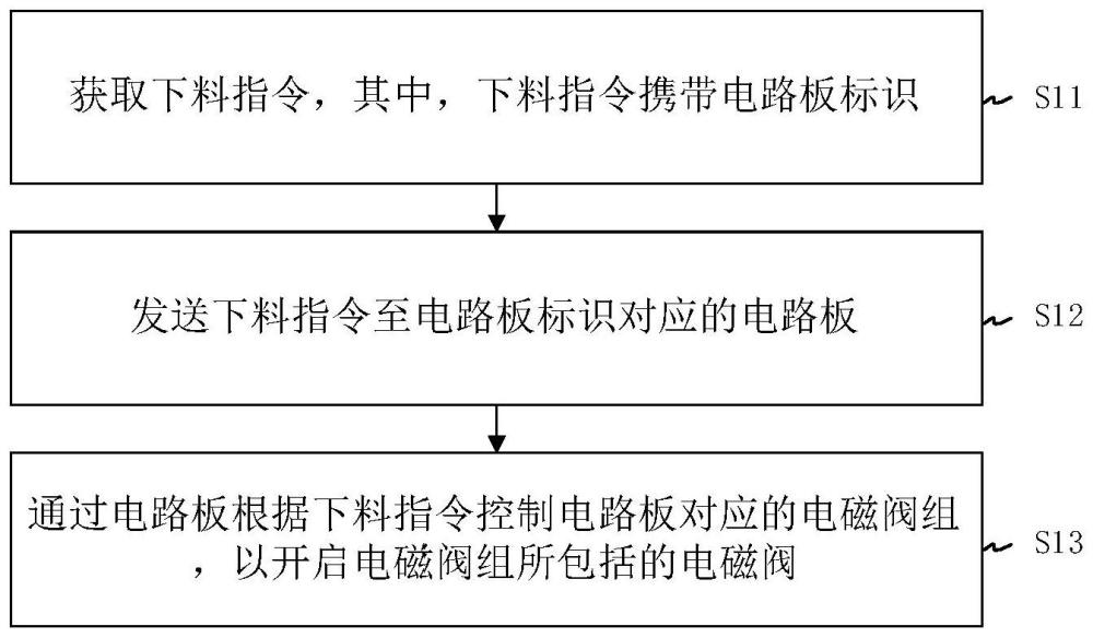 一种猪舍舍内的下料控制电路及方法与流程