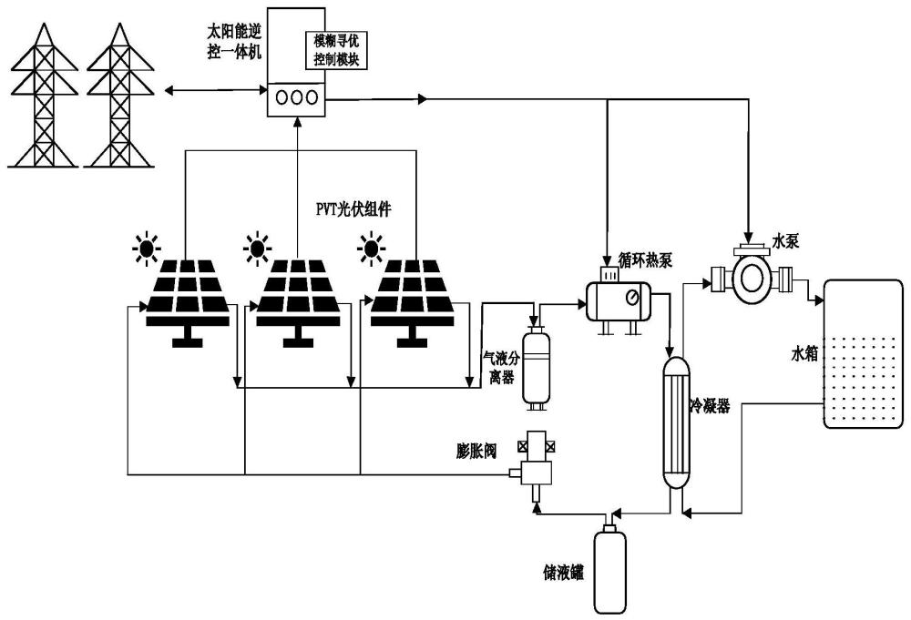 一种光伏光热一体板的模糊寻优控制方法及系统