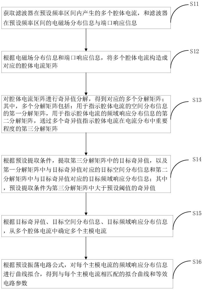 场的等效电路提取方法