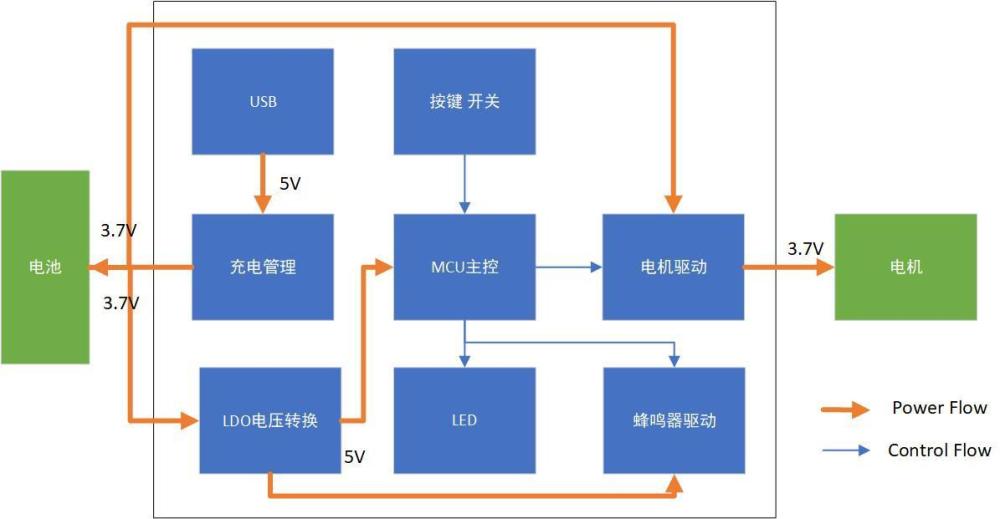 一种一键启动式自动充气帐篷用控制电路的制作方法