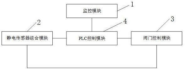 一种粉状物料输送流量和质量监测控制装置的制作方法