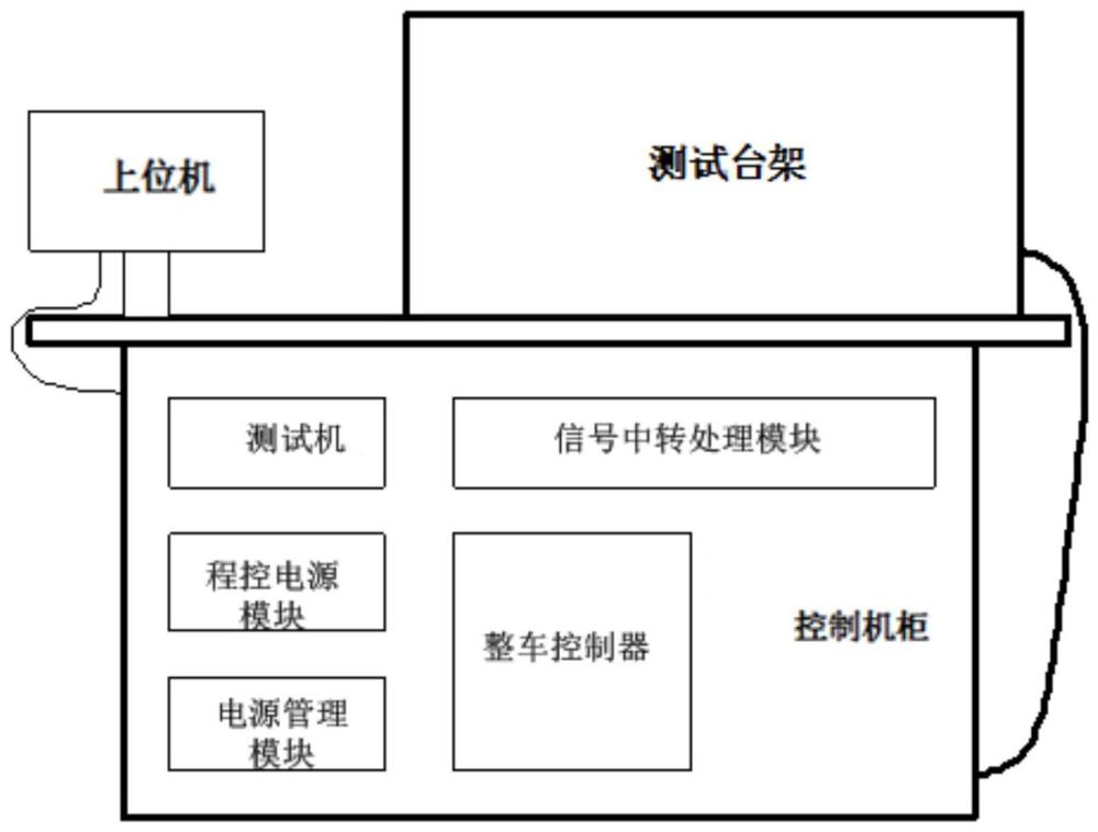 一种整车电控系统静态测试装置及方法与流程