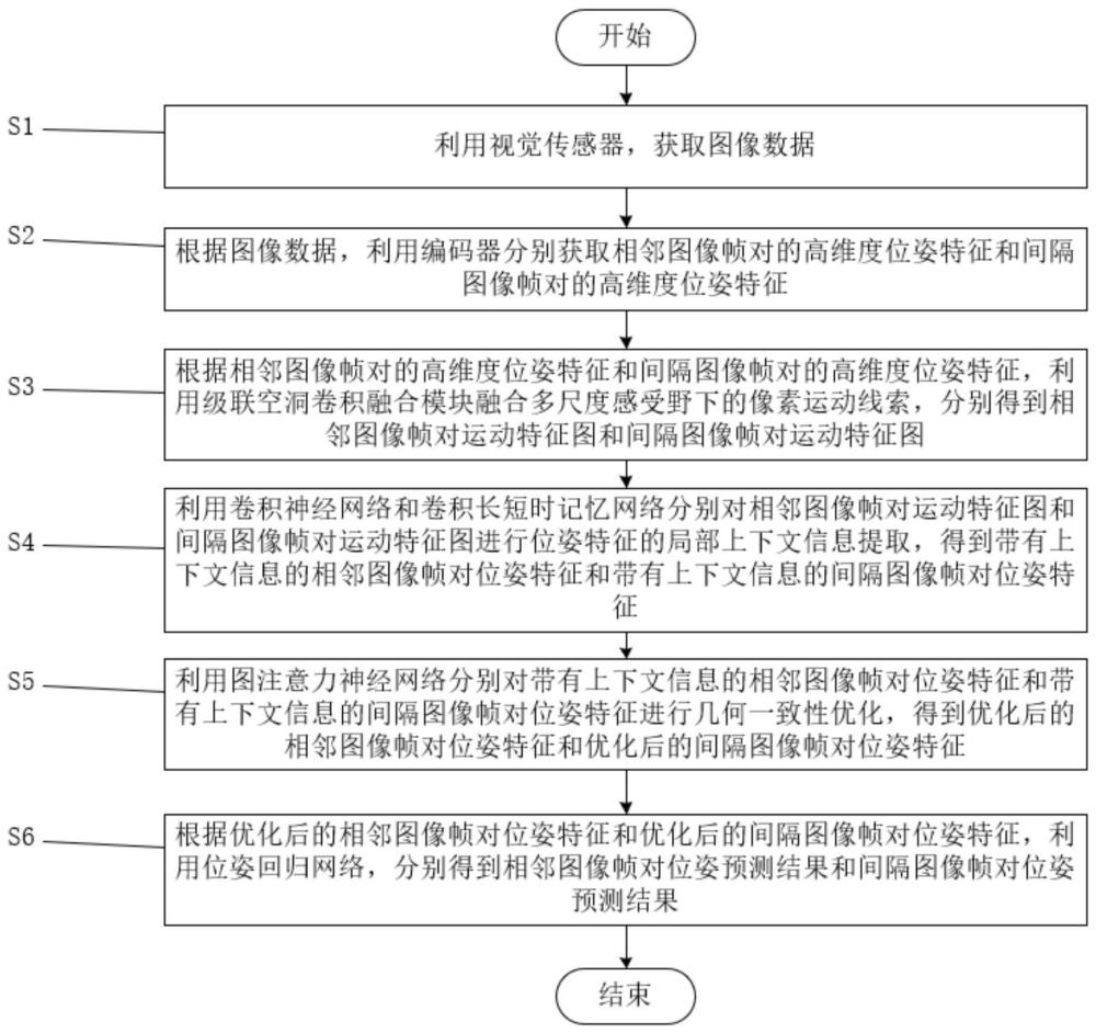 基于图优化几何一致性约束的视觉里程计位姿优化方法