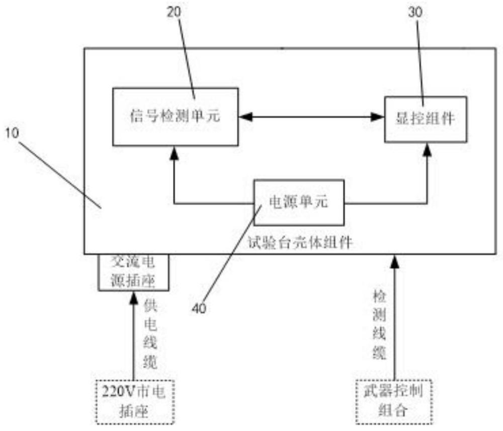 一种武器控制组合检测试验台的制作方法