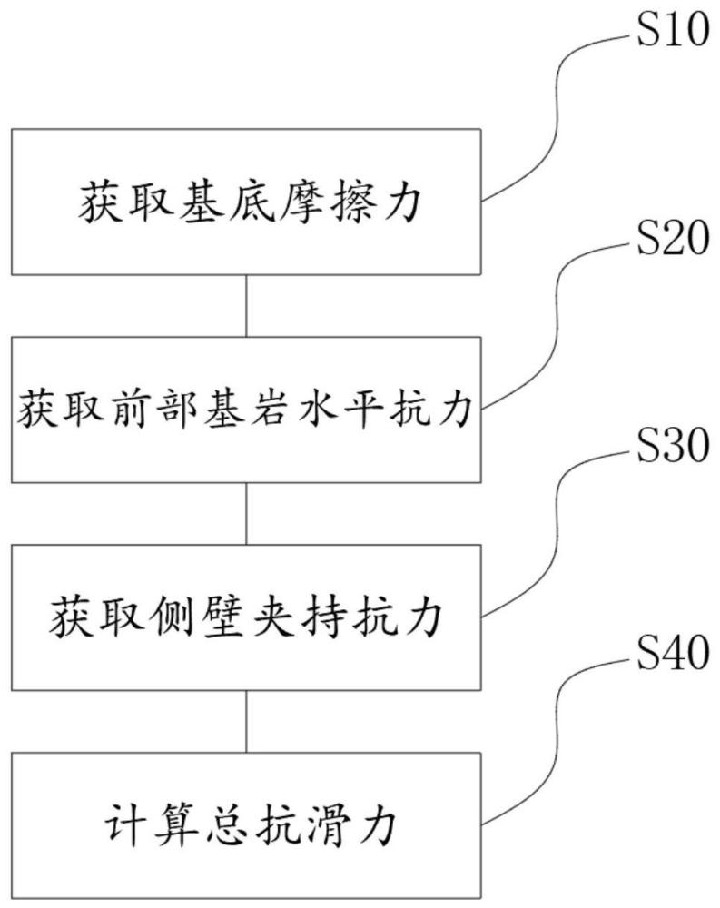 应用在楔形体锚碇抗滑力评估方法、装置、电子设备及存储介质与流程