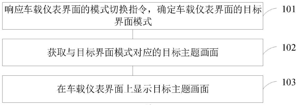 一种档位的显示切换方法、装置、车辆及存储介质与流程