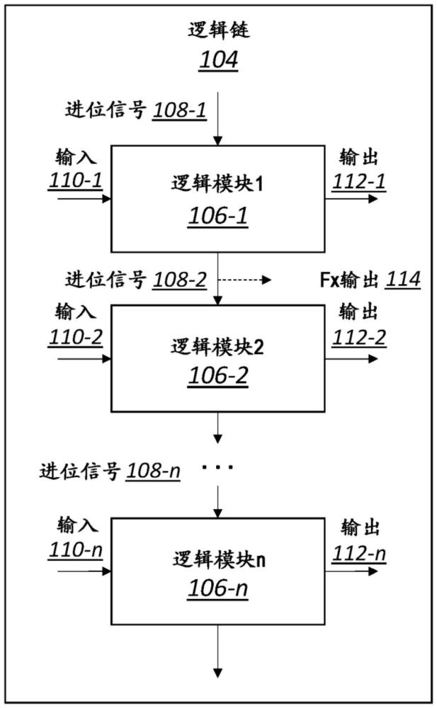 在可编程硬件上使用AND/OR减少进位链的制作方法