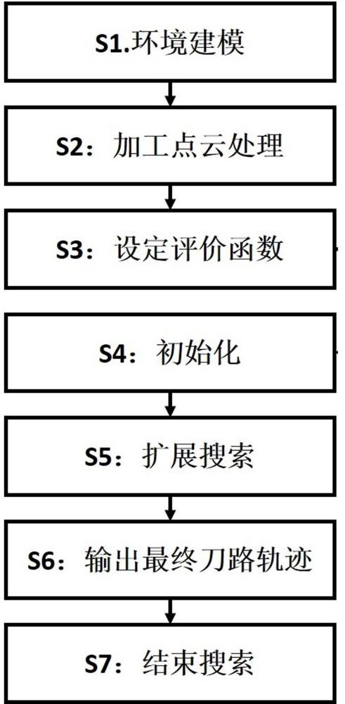 基于改进目标启发式的零部件高维空间刀路轨迹规划方法与流程