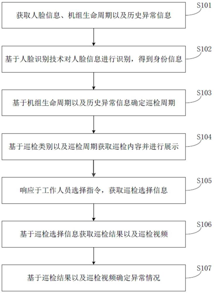 工业关键机组生命周期智能管理方法及装置与流程