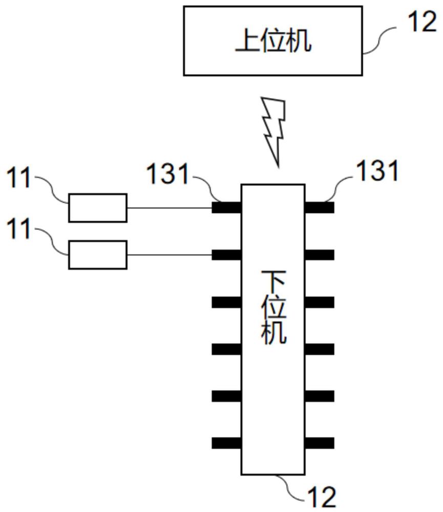 电动阀智能分析平台的制作方法