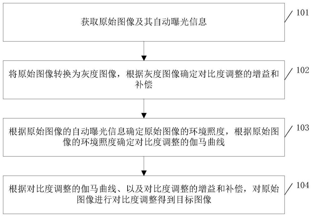 一种图像对比度增强方法和装置与流程