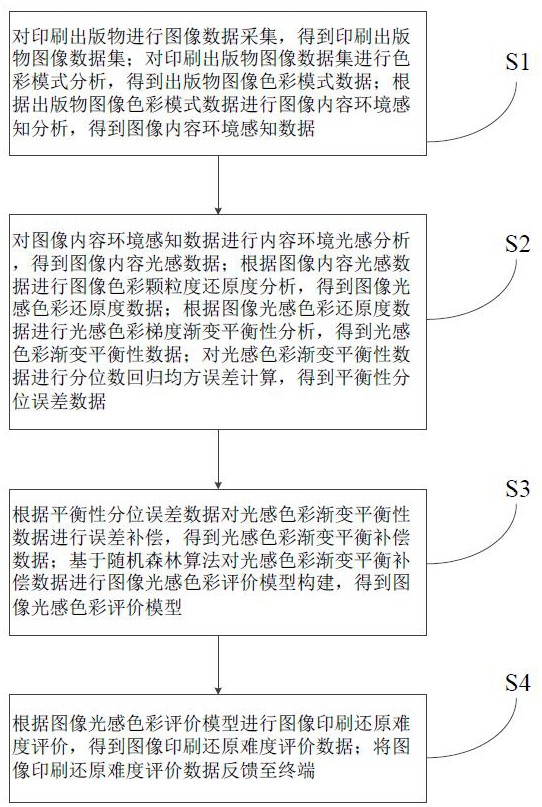 一种印刷出版物的图像评价方法和系统