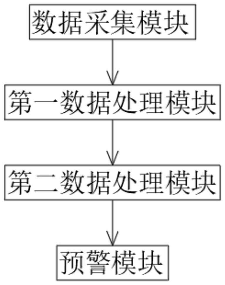 一种具有血糖功能检测的智能手表的制作方法