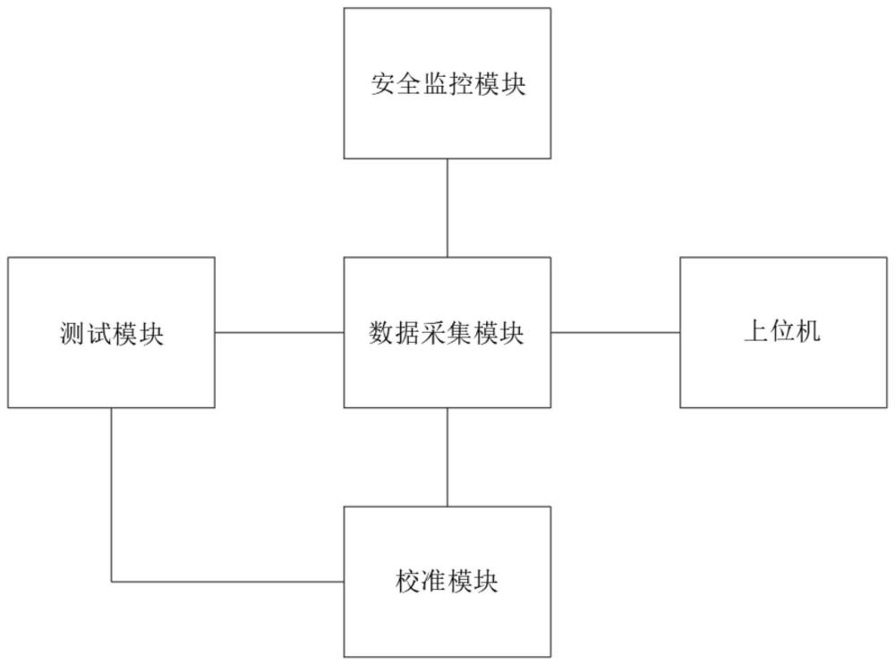 基于上位机的氢燃料电池汽车电池堆性能自动测试系统及方法与流程