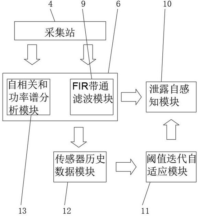 一种尾矿管道泄漏检测系统的制作方法