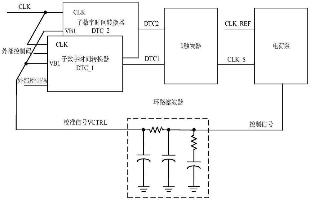 一种带校准环路的高精度数字时间转换器电路