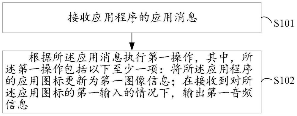 应用图标的设置方法及装置与流程