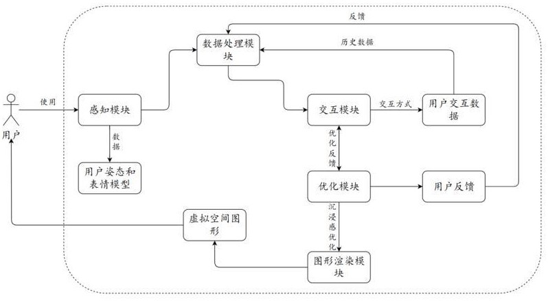 沉浸式虚拟空间交互系统的制作方法