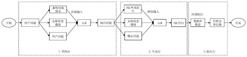 一种基于大语言模型的食品检测数据库交互方法与流程