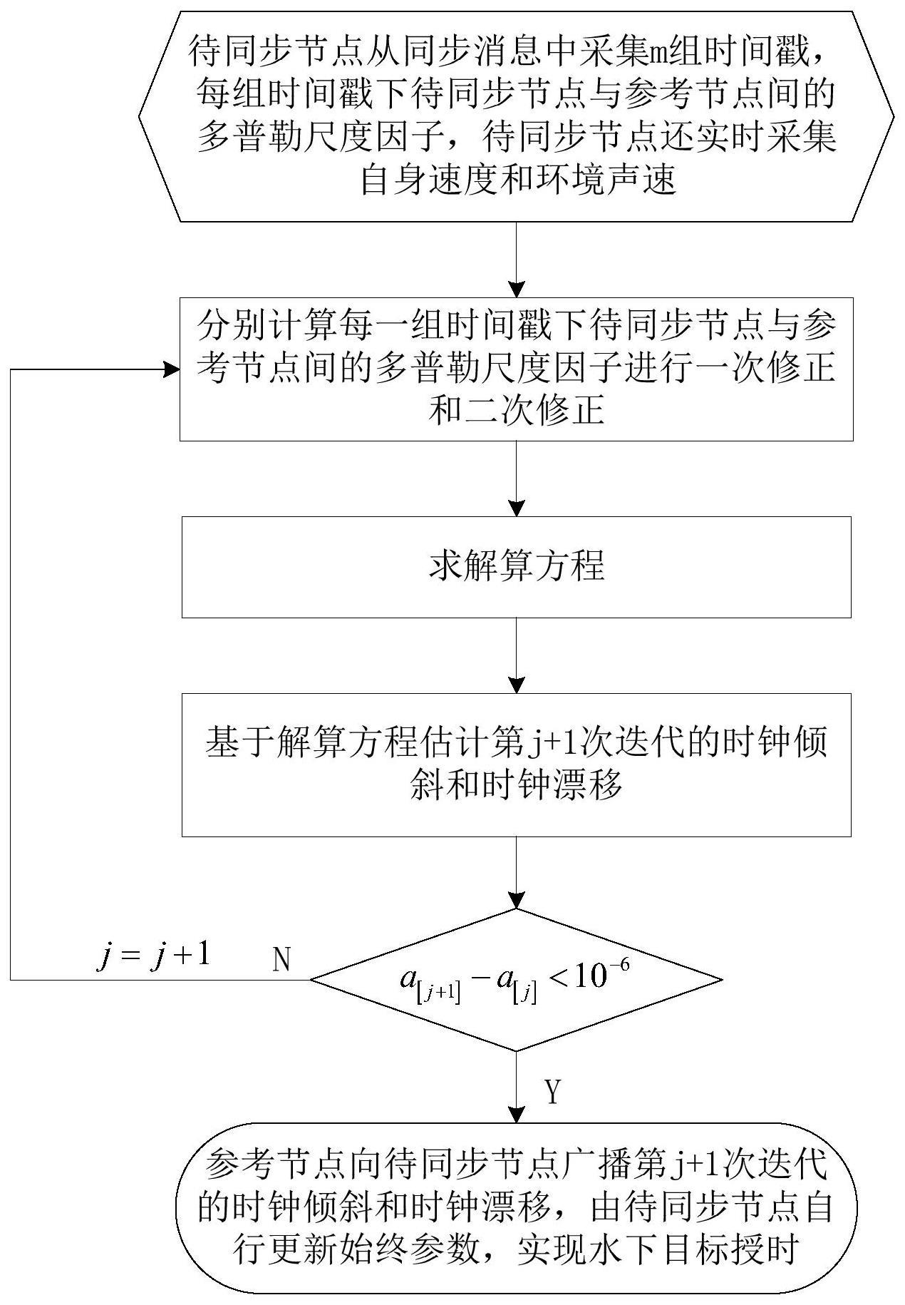 一种基于多普勒补偿的水下目标授时方法