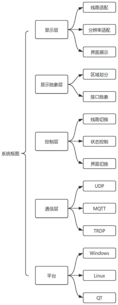 一种轨道交通多线路统合电子地图软件架构设计方法与流程