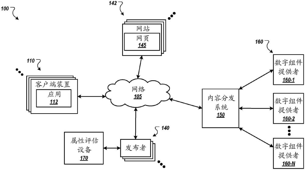 基于所预测的属性来分发数字组件的制作方法