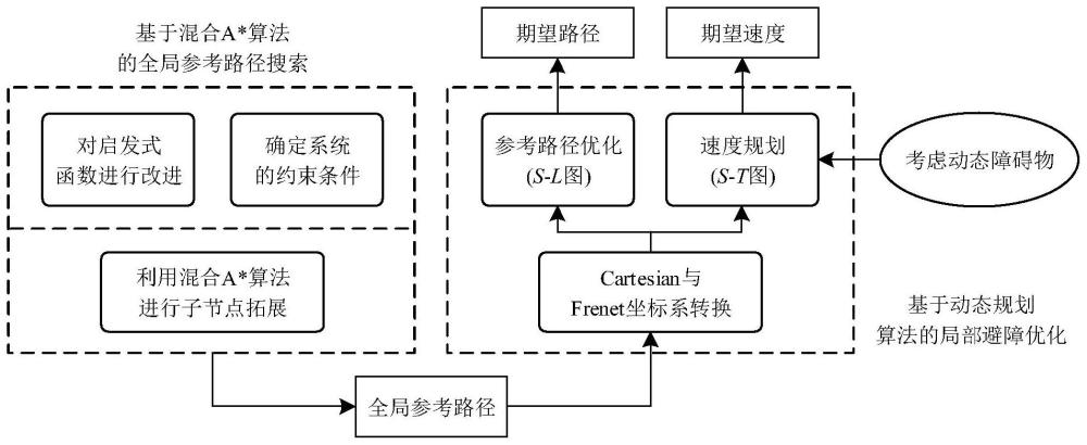 一种面向非结构化场景的自动驾驶拖拉机路径规划方法