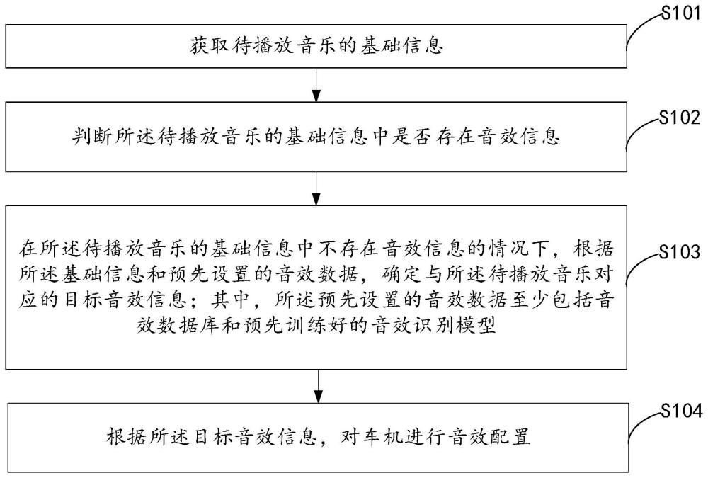 一种音效调节方法、装置、电子设备及存储介质与流程