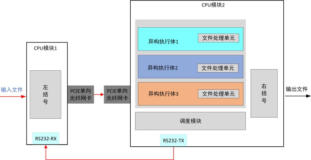 一种拟态架构下基于文件重构的病毒过滤方法及系统与流程