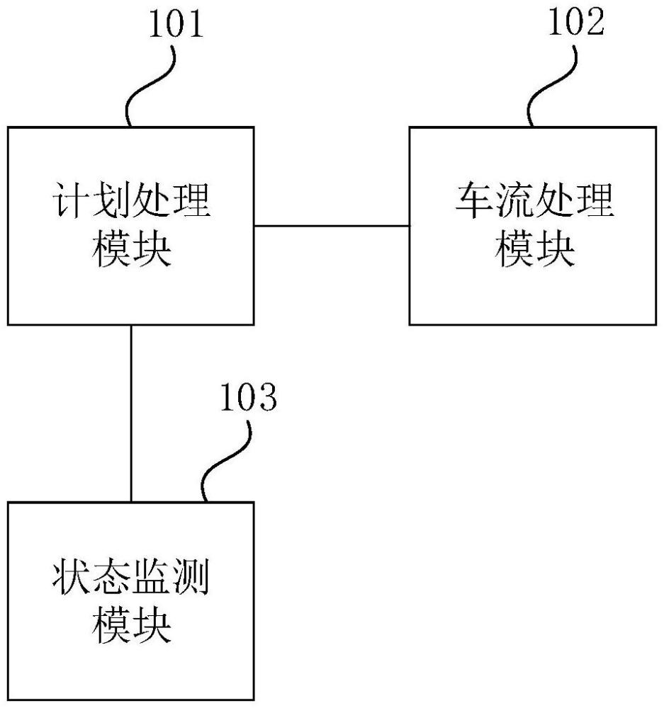 一种车务段运输生产管理系统和方法与流程