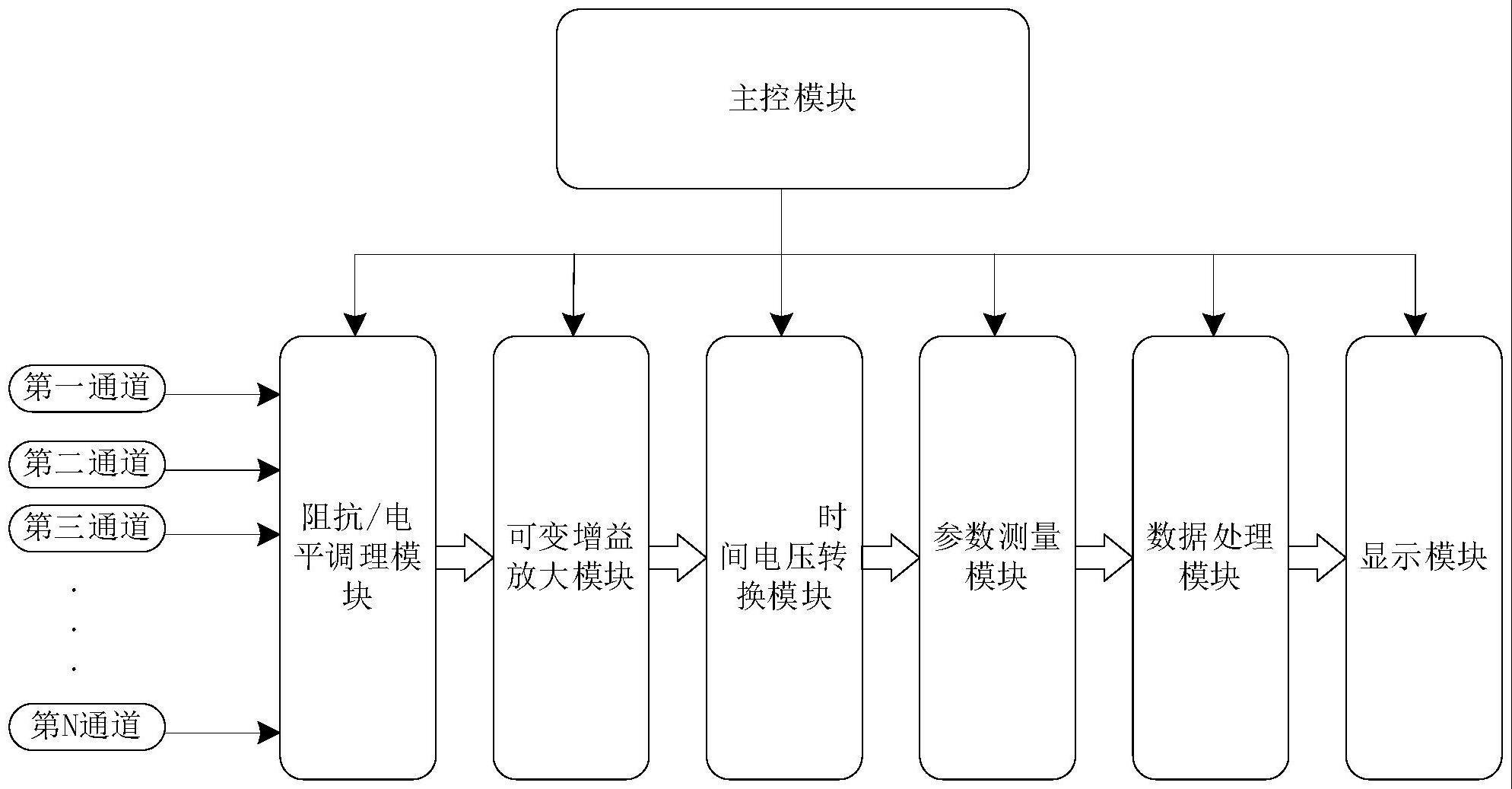 一种多通道时间间隔计数器的制作方法