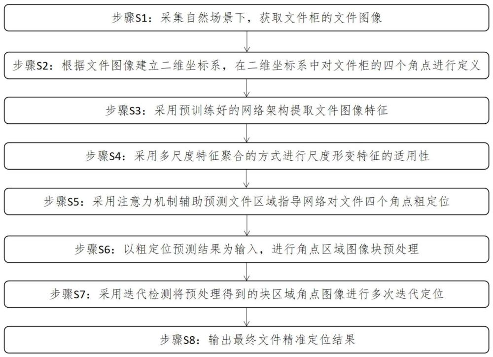 一种应用于文件柜的文件定位方法和系统与流程