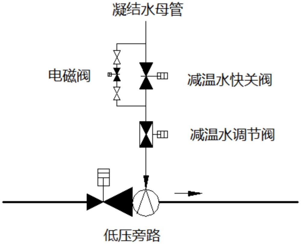 一种低压旁路减温水管道系统的制作方法