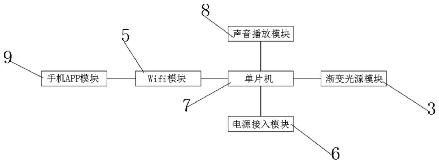 一种模拟生物钟的睡眠闹钟的制作方法